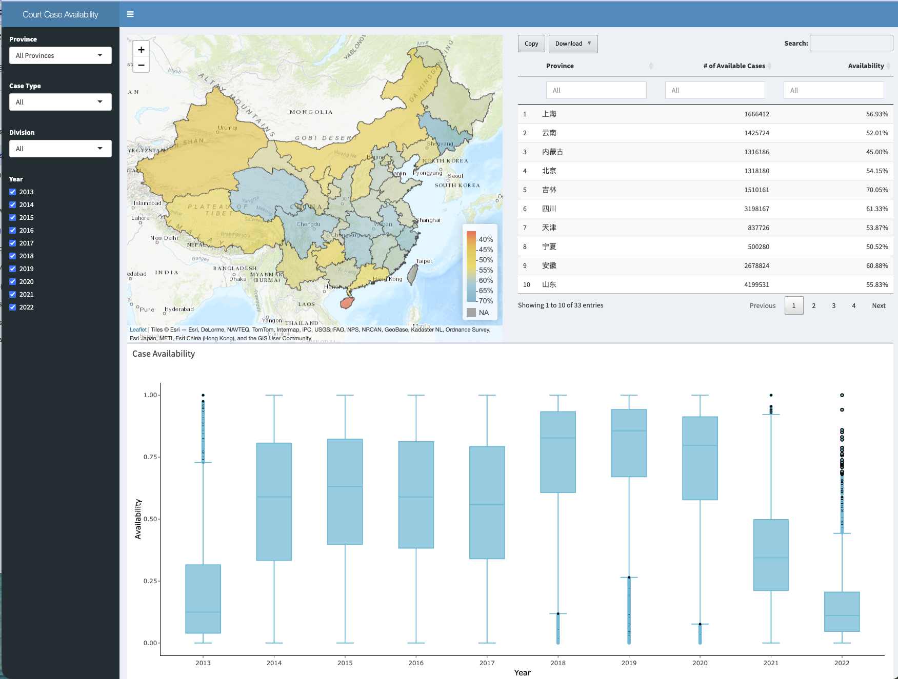 China Court Case Availability dashboard screenshot